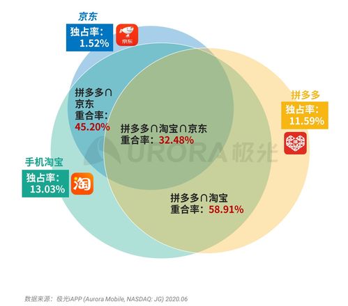 騰訊與阿里 萬億市值差背后的資產分化與拼多多的挑戰